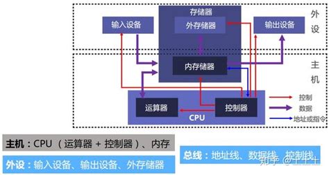 工作原理|计算机工作原理